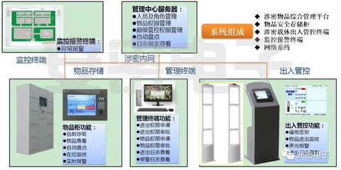 物聯(lián)網(wǎng)技術(shù)賦能 新一代文件、檔案與信息載體智能管控系統(tǒng)及其在電子商務(wù)信息咨詢中的應(yīng)用