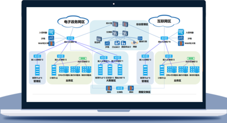 虛擬化、私有云與網(wǎng)絡(luò)系統(tǒng)集成 構(gòu)筑安全高效的數(shù)據(jù)存儲(chǔ)與網(wǎng)絡(luò)安全基石