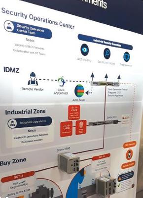 IIoT與自動化 是替代、競爭，還是互補？——兼論電子商務信息咨詢的視角