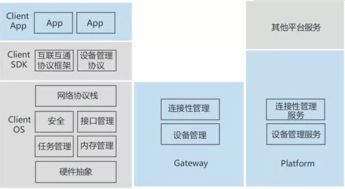 深入解析物聯(lián)網操作系統(tǒng) 架構、功能、實例與網絡系統(tǒng)集成