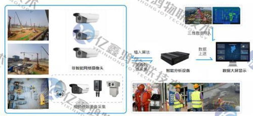 物聯(lián)網技術驅動的礦山安全預警與自動化生產解決方案 整合電子商務信息咨詢的現(xiàn)代礦山運營體系