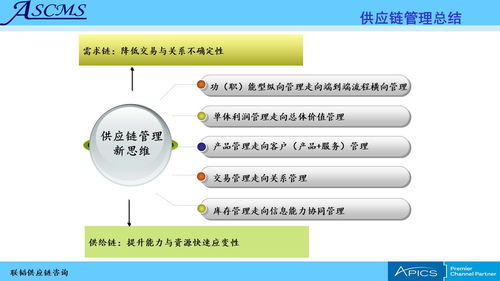聯韜 為企業提供全方位供應鏈管理咨詢培訓服務