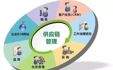 &ldquo;供應鏈管理服務(wù)&rdquo;納入國民經(jīng)濟行業(yè)分類國家標準