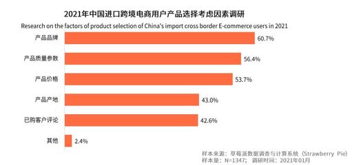 疫情背景下,跨境進(jìn)口電商的機遇和挑戰(zhàn)